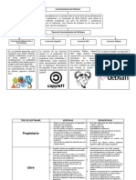 Tipos de Licenciamiento de Software