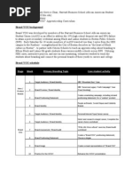 Download Brand You by citizenschools SN58391551 doc pdf