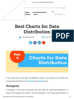 Best Charts For Data Distribution: Histogram