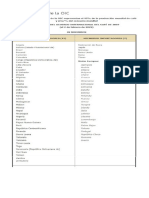 LISTA DE MIEMBROS DE LA OIC