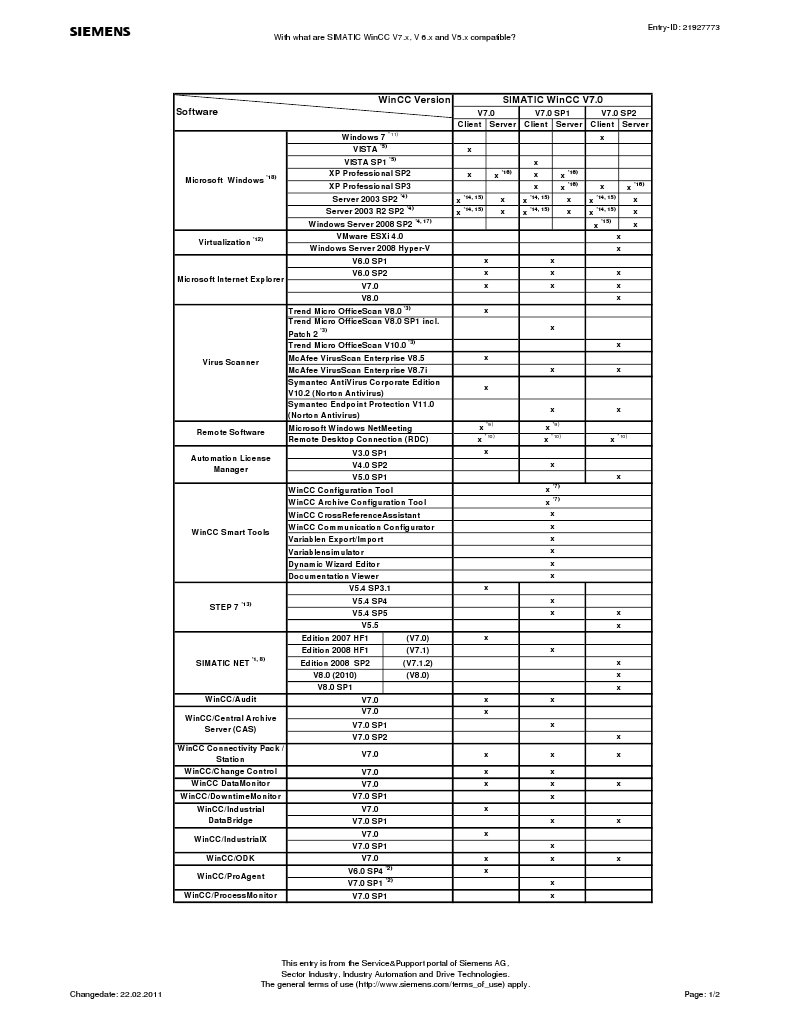 WinCC Compatibility with Windows Server 2022 | PDF | Windows Xp ...