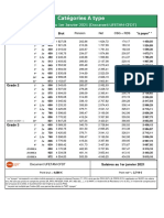 Salaires 01-01-21 Cat A