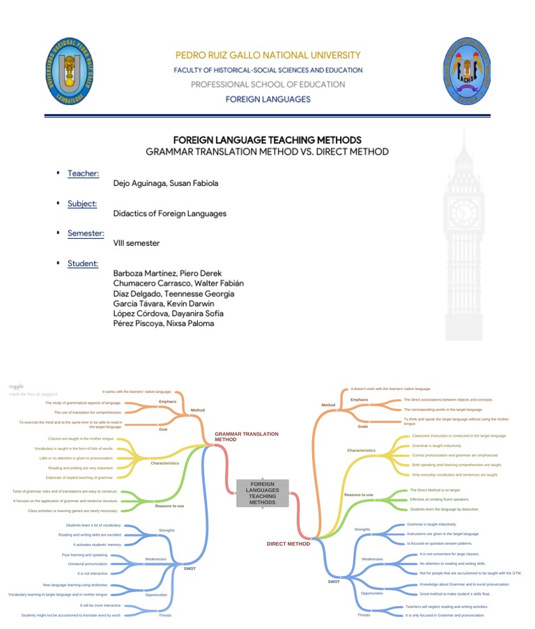 Foreign Languages Teaching Methods PDF Second Language Language