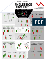Chart Patterns 5 PDF Free