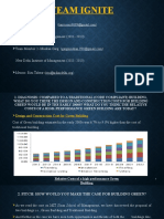Team Ignite: New Delhi Institute of Management (2021-2023) New Delhi Institute of Management (2021 - 2023)