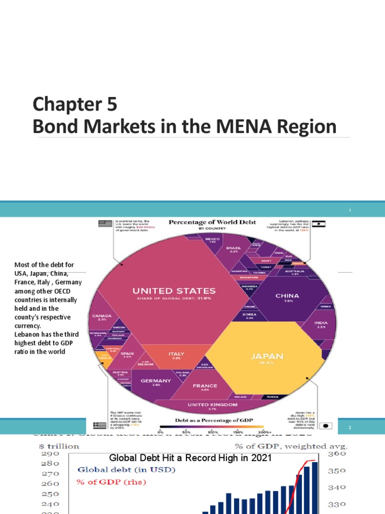 MENA Region Bond Market Insights 2021 | PDF | Bonds (Finance) | Yield ...