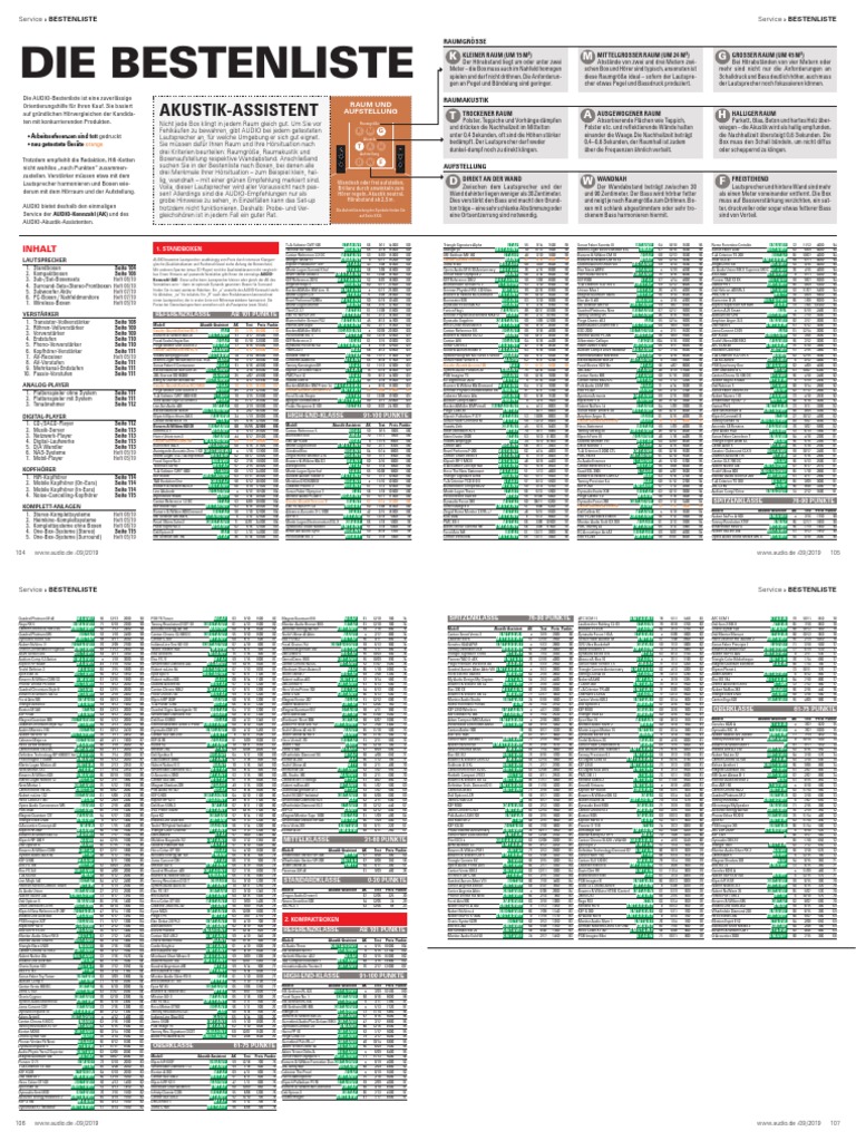 AUDIO Bestenliste Gauder 2019 | PDF