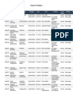 RSUD PORSEA DAFTAR PASIEN HARIAN