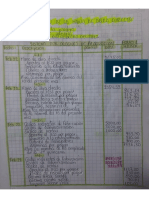 Inudstrias Contabilidad de Costos