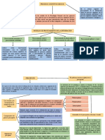 Mapa Conceptual