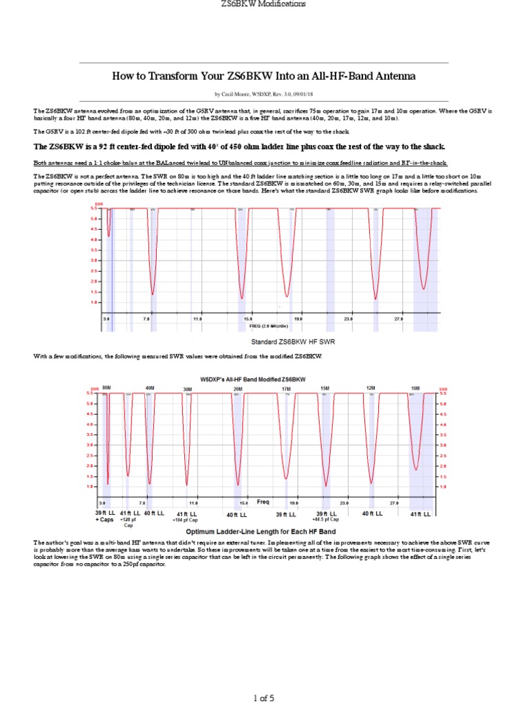 How To Transform Your ZS6BKW Into An AllHFBand Antenna PDF