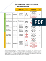 A2022 - Solicitudes Estudiantiles Al CE