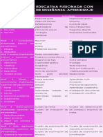 Taxonomia Educativa Fusionada Con Estrategias de Enseñanza-Aprendizaje