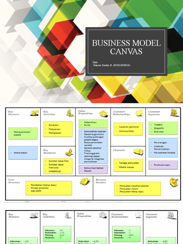 Business Model Canvas Daur Ulang JGU | PDF