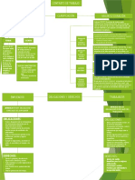 Actividad 3 - Mapa Conceptual