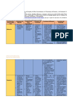 Curadurías según el Código Civil (Art. 463-493