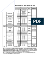 Avaliações 1o ano médio 1o BIM