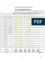 Data Perlengkapan Karyawan