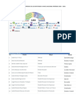 Diputados (,PÑ, ÑL