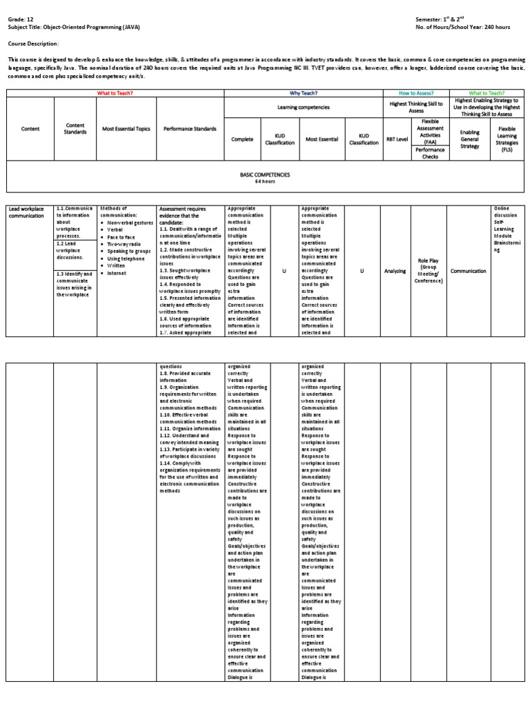 JAVA-OOP - Flexible Instruction Delivery Plan Template (FIDP) | PDF ...