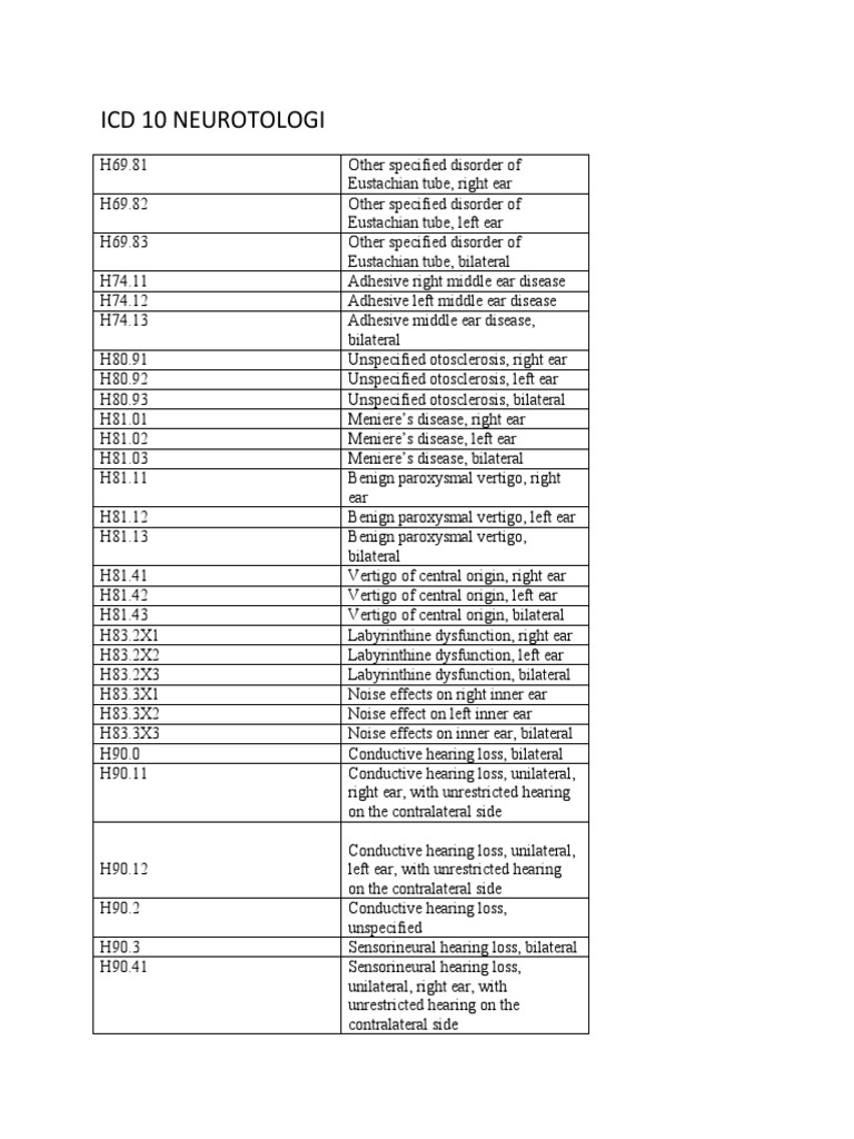 ICD 10 Neurotologi PDF Ear Hearing