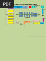 Workshop Lay-Out For Food and Beverage Service: Dining Area