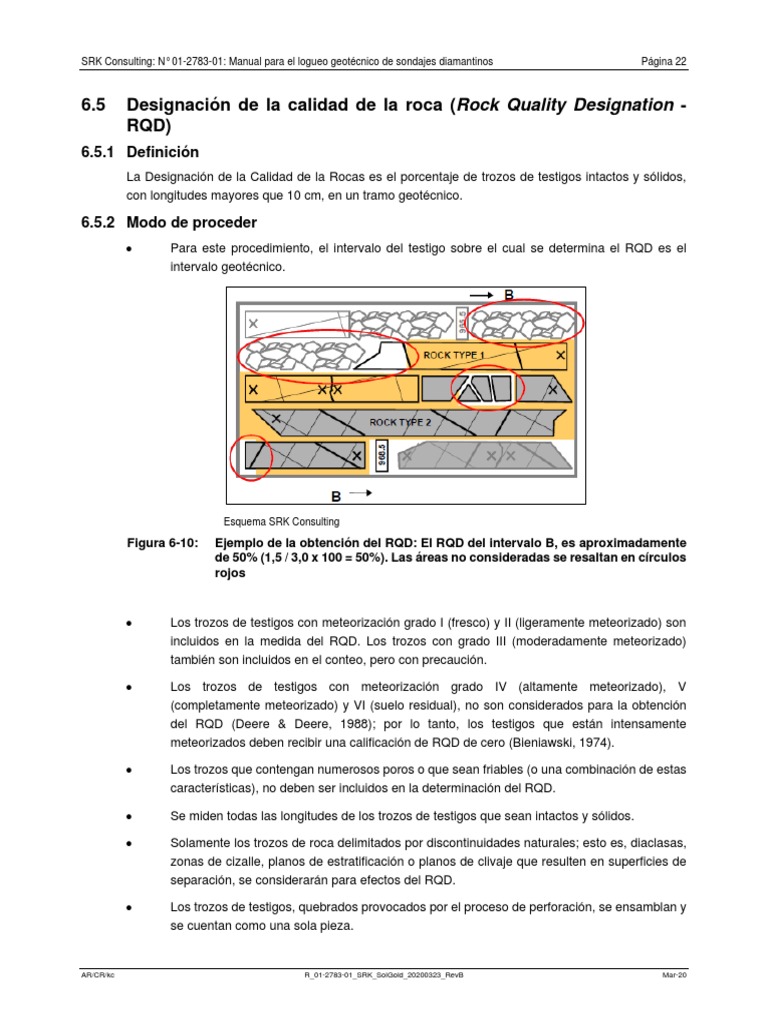 Designación de La Calidad de La Roca (RQD) - Modificado SRK | PDF ...