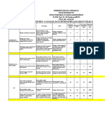 Identifikasi Resiko KTD, KNC, KPC, KTC