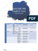 Resume Ppi Tahun 2020