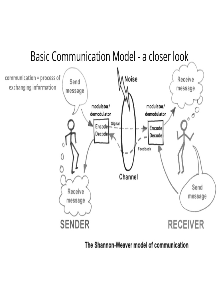 BENT3753 Comm Model 1 | PDF | Computers | Technology & Engineering