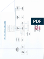 Struktur Organisasi Pt Hpe