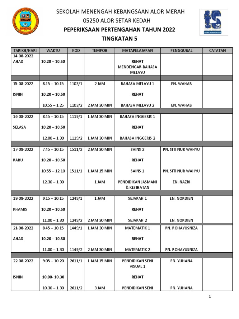 F5 Jadual | PDF