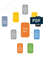 Tipos de liderazgo