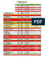 Data Mess Putra 27 Okt 2021