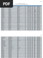 FUJI OIL Group Palm Oil Mill List (June 2021-December 2021)