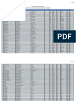 FUJI OIL Group Palm Oil Mill List (June 2021-December 2021)