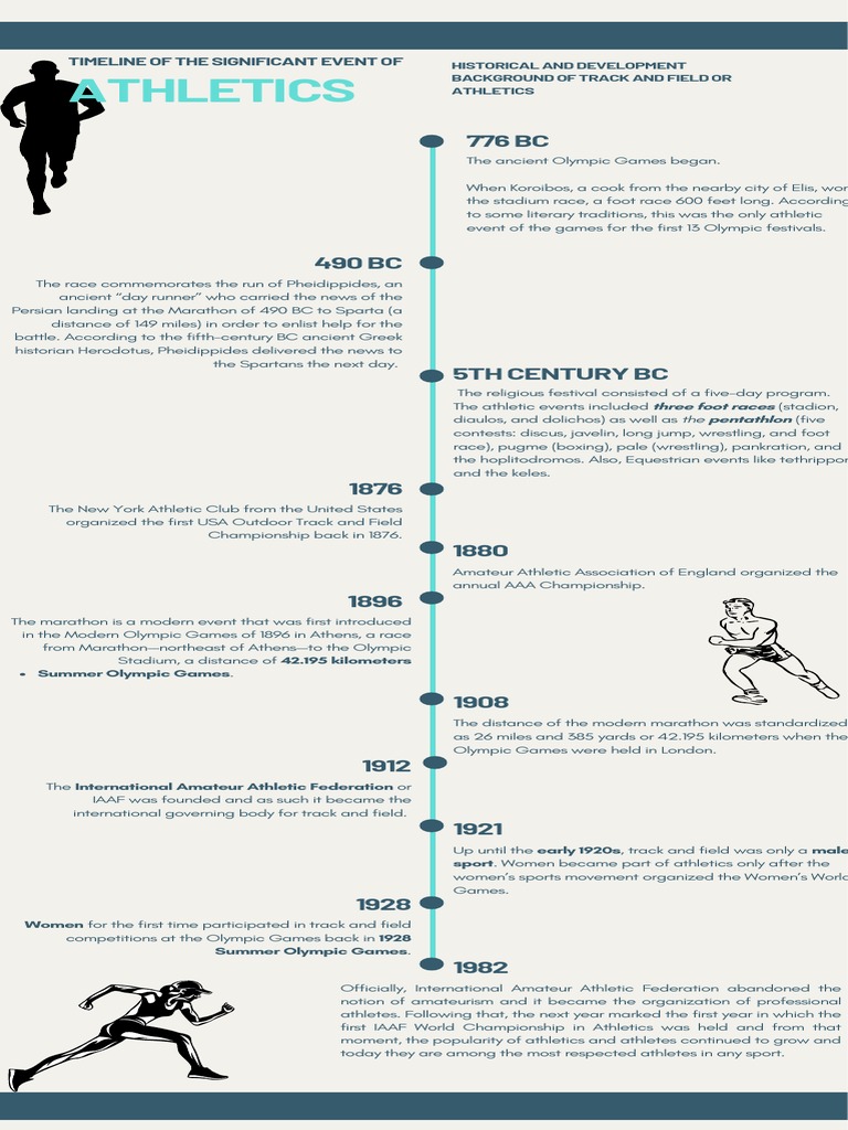 Athletics History Timeline | PDF | Track And Field | Sport Of Athletics