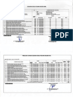 SKP Capaian Prestasi Kerja Musyarrofah