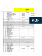 DS Truy Thu Tiền Du Lịch Phú Quốc 2022