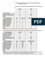 Stiffness modifiers for RCC as per IS codes