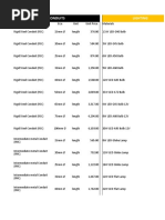 Electrical Pricelist