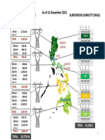 Transmission and Sub-Transmission Assets