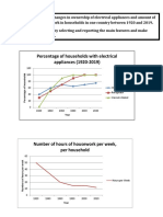 The Above Charts Illustrate The Change in Ownership of 3 Electrical Appliances