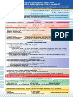 Ficatul Gras Non-Alcoolic La Adult