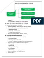 Materi Dakwah Rasulullah Saw