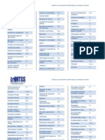 Listado Categorías y Ocupaciones para El Sector Privado