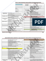 Fixation: Quick Review Notes in Histopath - Fixation-Dehydration-Clearing-Infiltration-Embedding-Decalcification