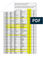 FYBCom Merit List