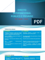 Direito Internacional Público e Privado