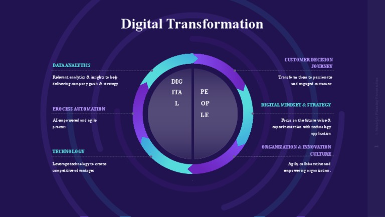 Digital Transformation | PDF | Business